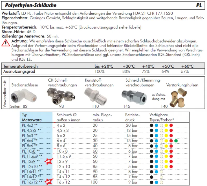 Polyethylenschlauch 25 m Rolle – flexibel, farbig, außentoleriert (alle Größen)